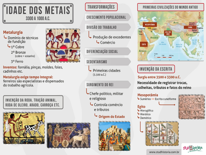 Idade dos Metais puzzle