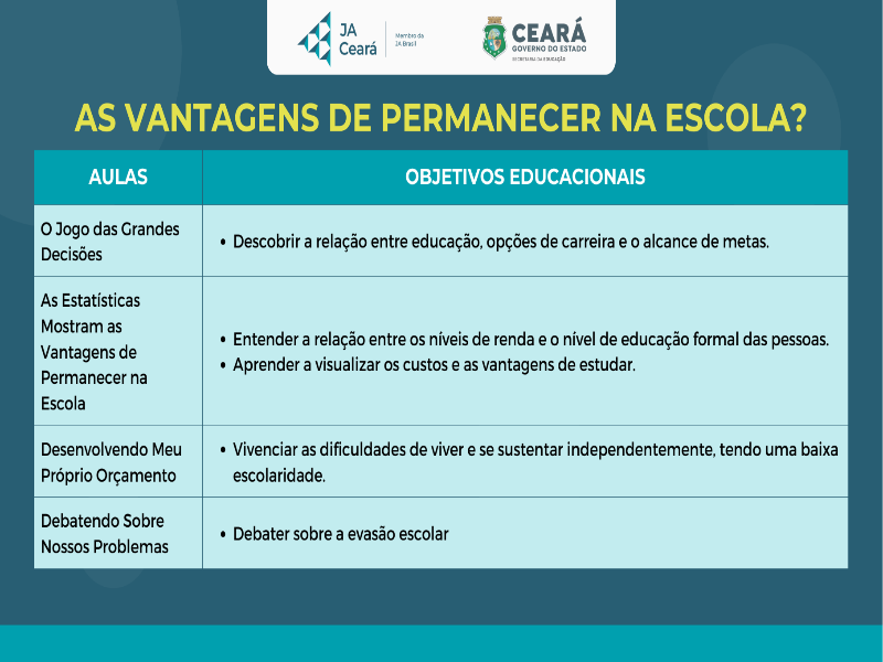 As vantagens de permanecer na escola  puzzle